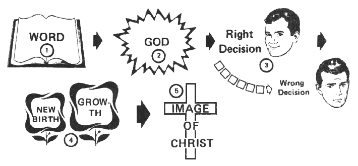 Diagram of teacher's task